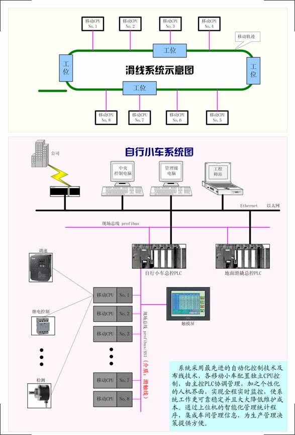 电动自行小车输送系统